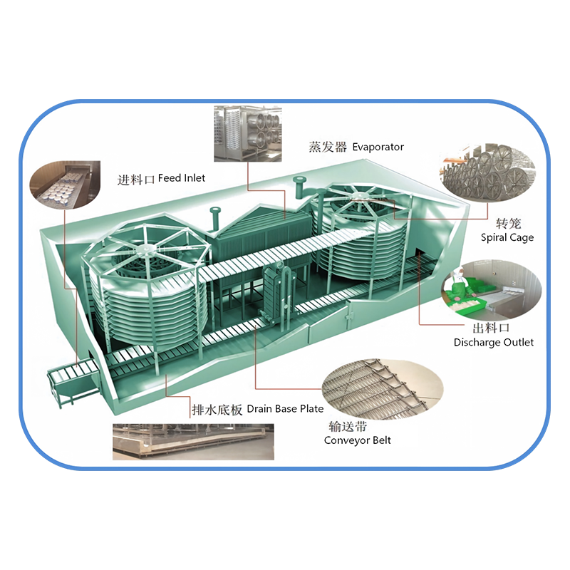 Single/Double Spiral Quick Freezer